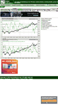 Mobile Screenshot of indexindicators.com